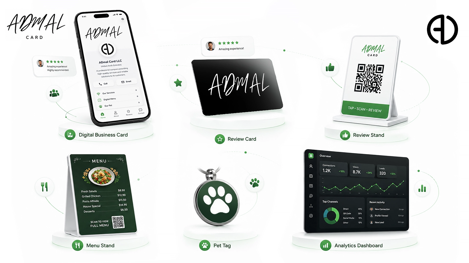 ADMAL CARD product ecosystem