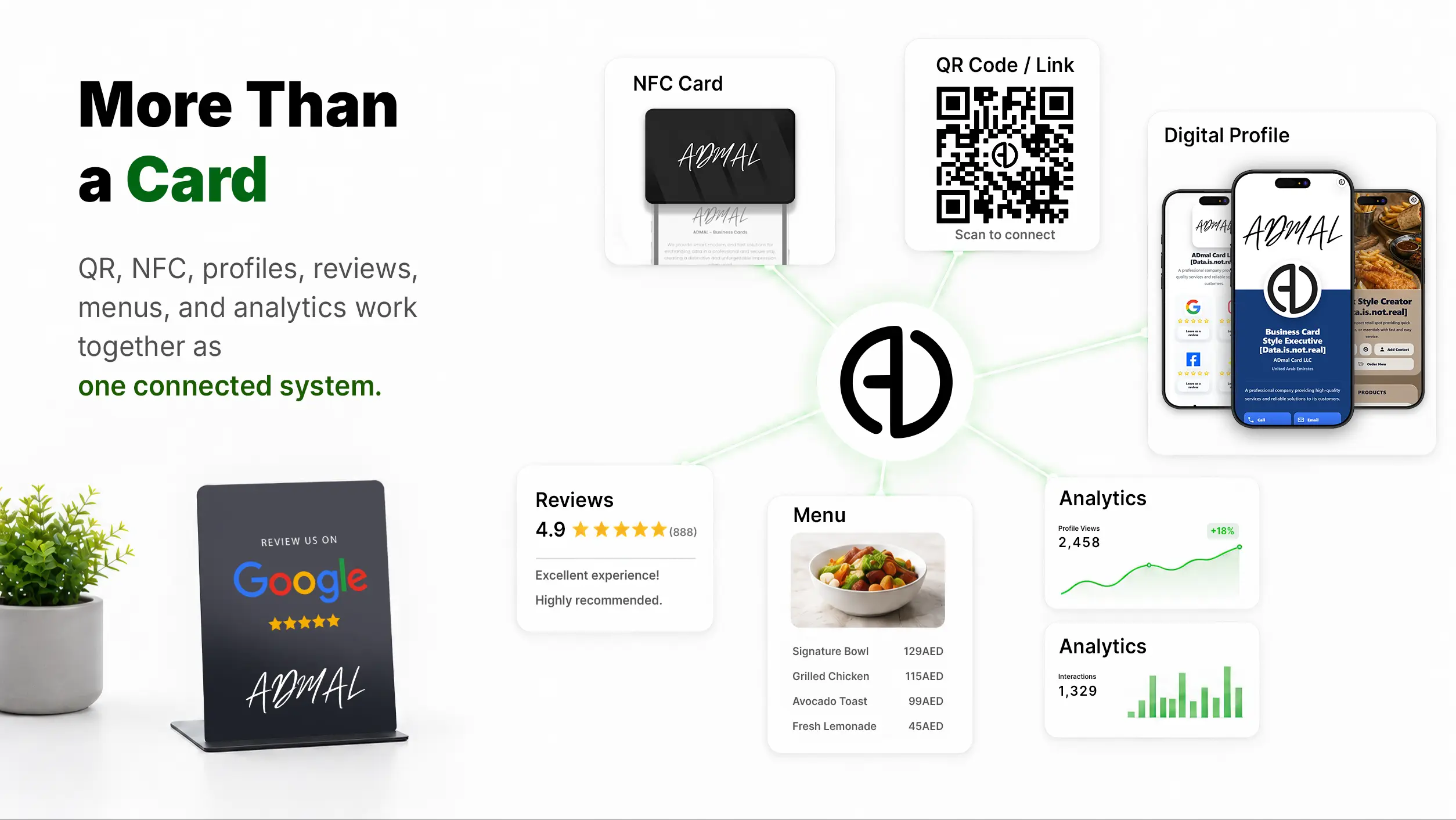 More than a card — profiles, reviews, menus, NFC, QR and analytics working as one connected system.
