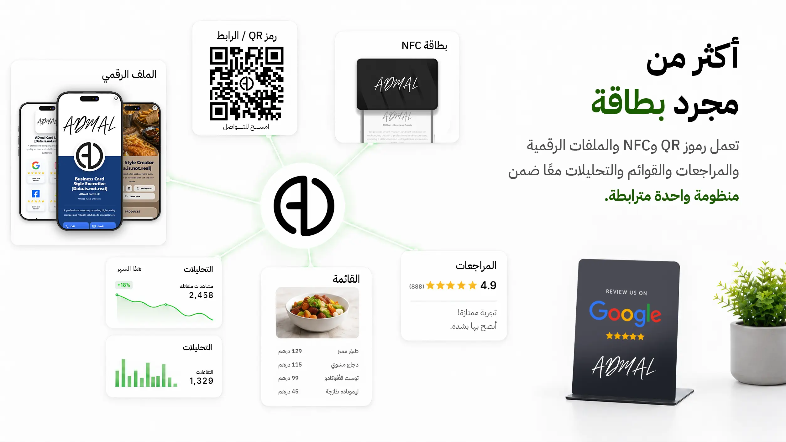 أكثر من مجرد بطاقة — الملف الرقمي والمراجعات والقوائم وNFC وQR والتحليلات ضمن منظومة واحدة.