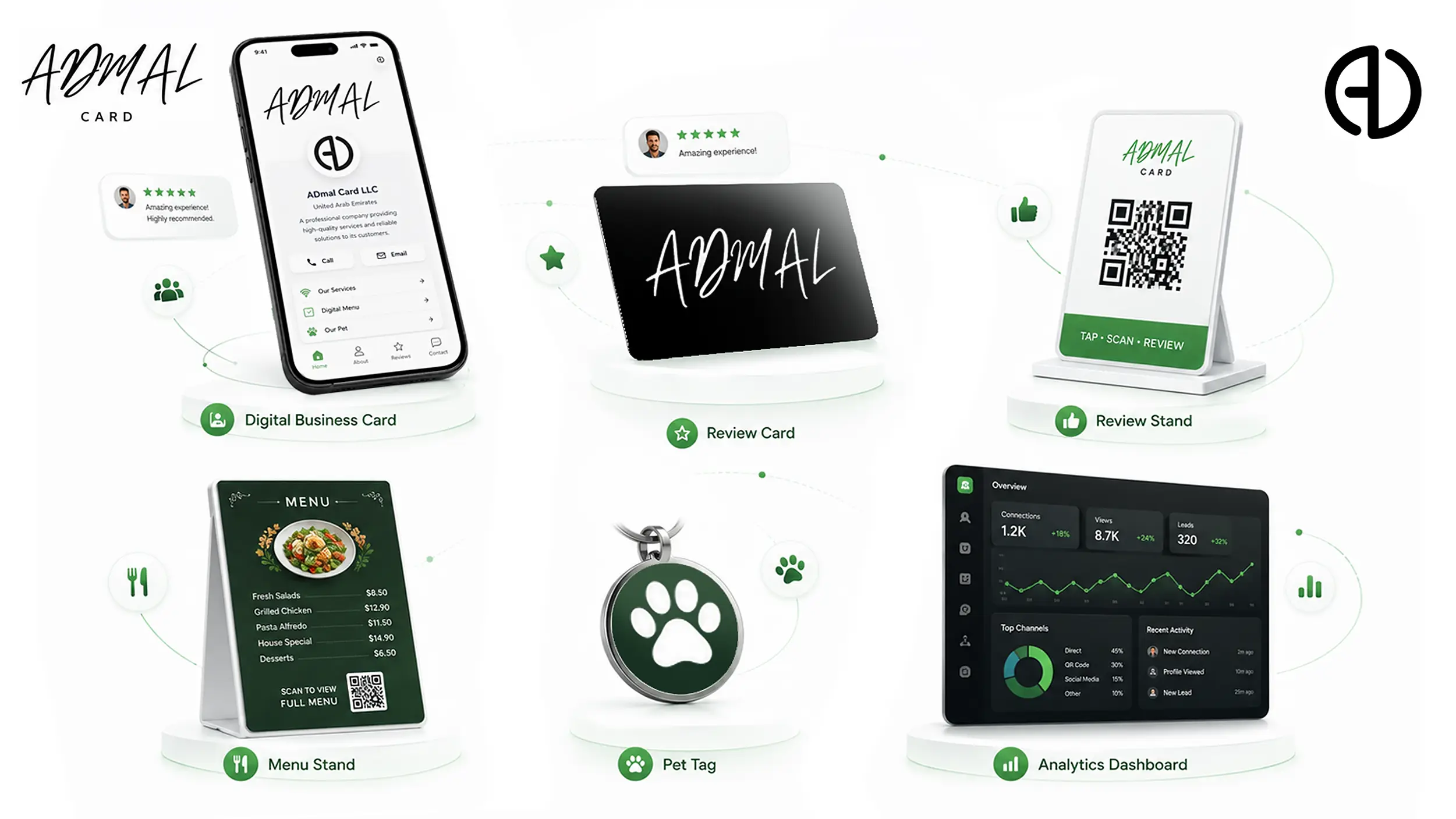 ADMAL product ecosystem