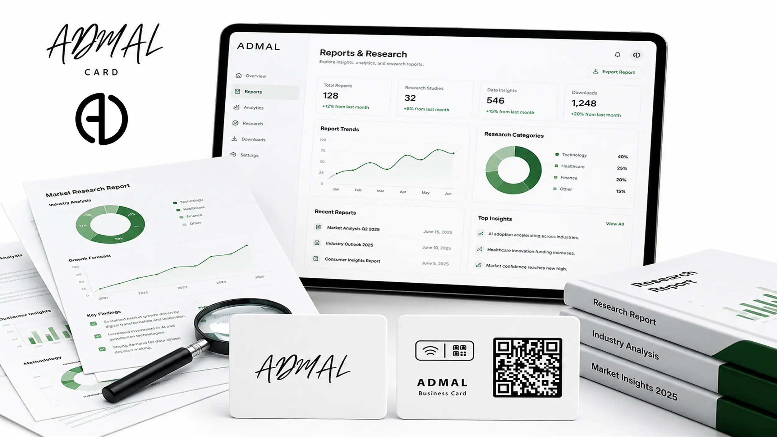 ADMAL analytics and product insights