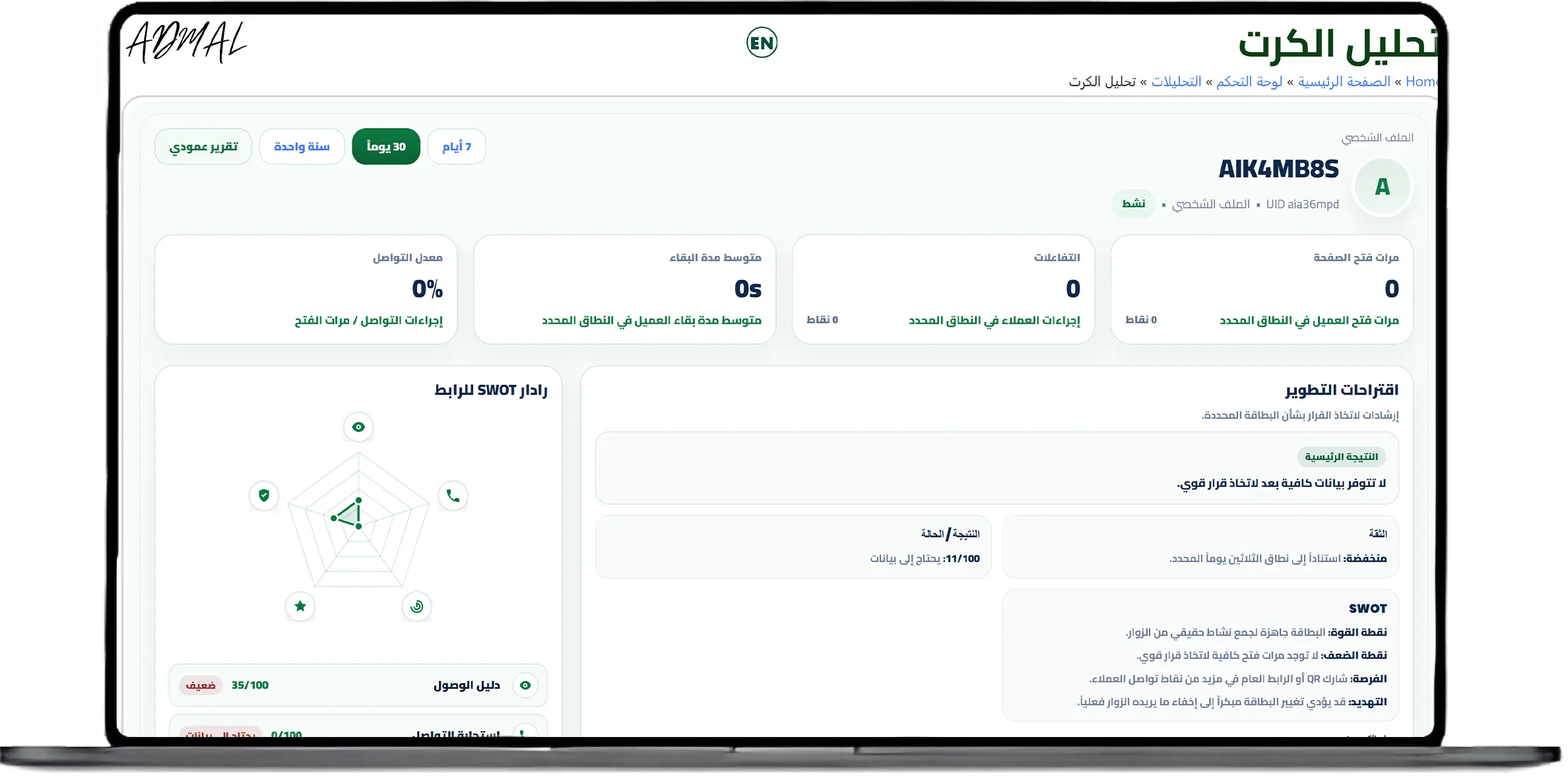 إدارة بطاقة أعمال رقمية في لوحة تحكم ADMAL